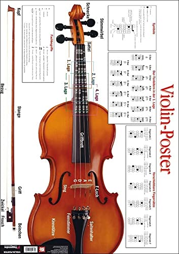 Violin Poster. Violine: Die tägliche Übung für Violinisten - alles Wichtige im Überblick!