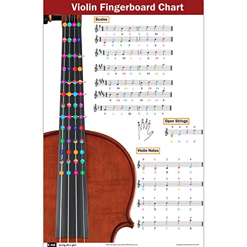 Violin-Grifftabelle mit farbcodierten Noten, lernen Sie Violin-Skalen-Techniken, die für alle Niveaus geeignet sind